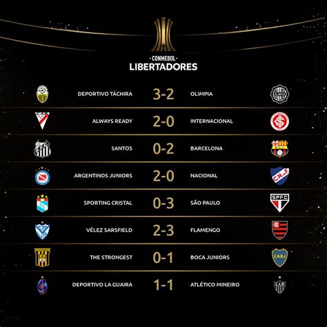 resultado do jogo de ontem da libertadores da américa